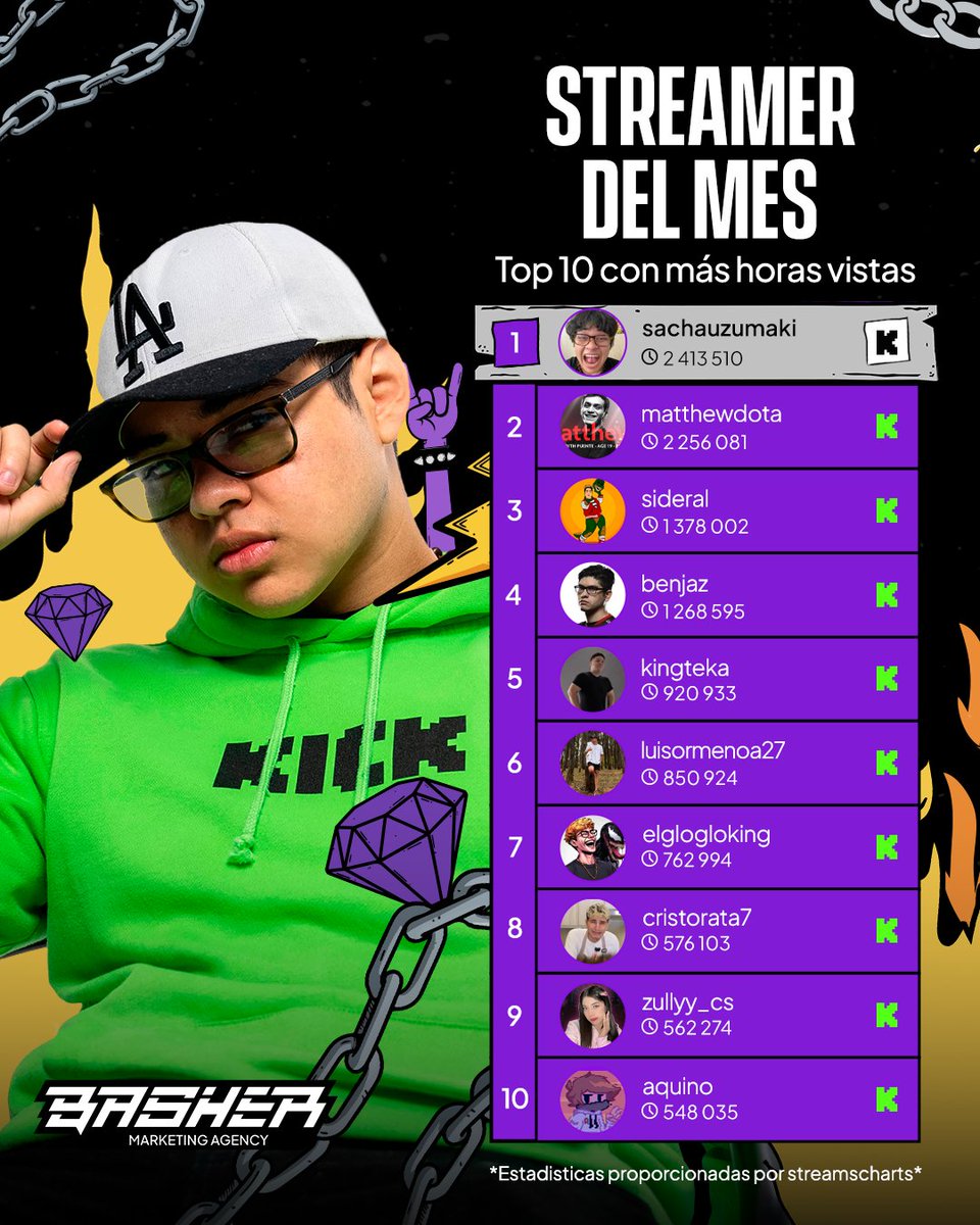 Basher Agency tweet media