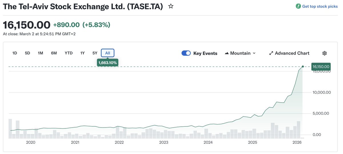 Yatırım 101 tweet media