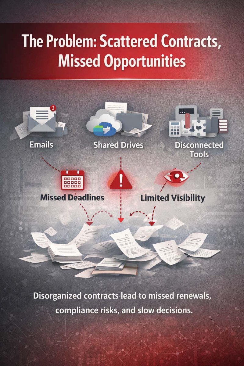 cres_technology's tweet photo. One system, Zero chaos.
Centralize your contracts. Gain clarity and control.
Learn more: https://t.co/Bq5wHv2uL0
#ContractManagement #ContractIntelligence #CRESSoftware #CRESTechnology #realestate #realcomm #cretech https://t.co/XmxorjBIAR