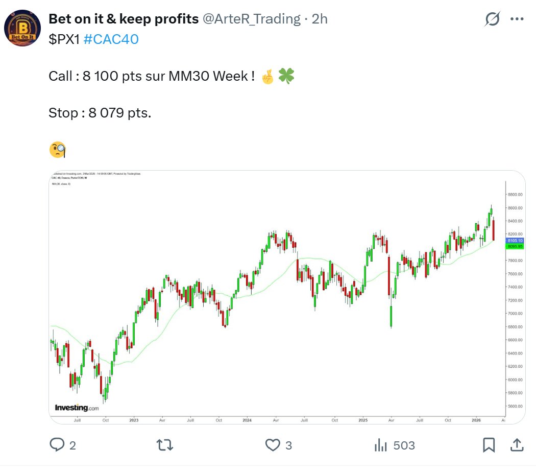 Bet on it & keep profits tweet media