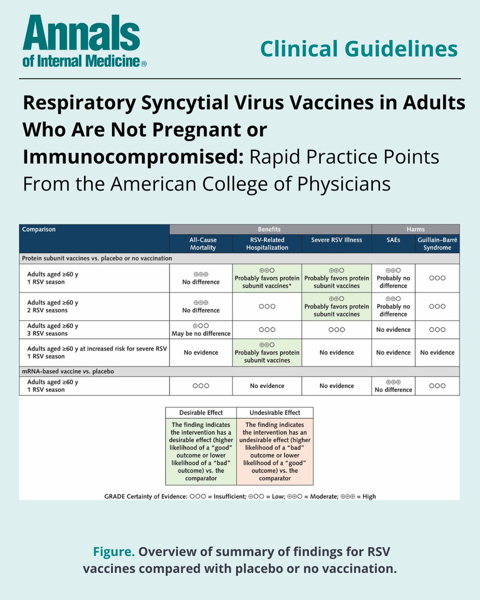 Annals of Int Med tweet media