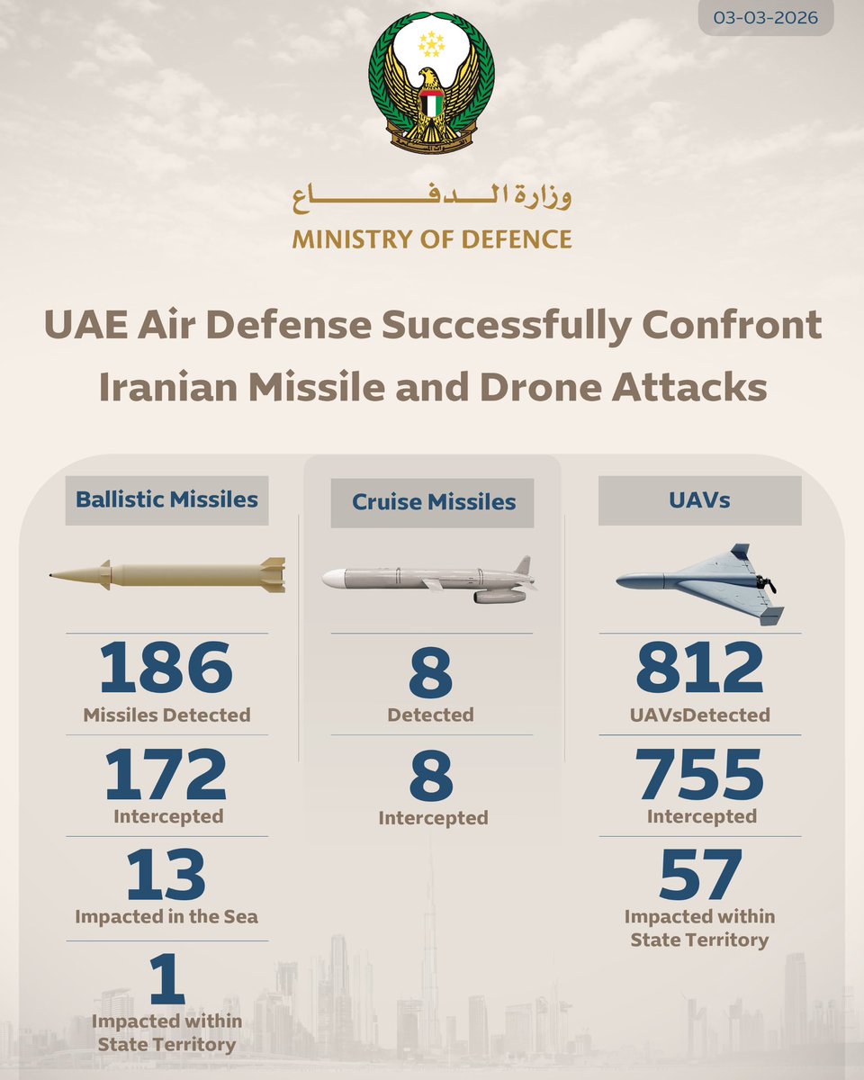 وزارة الدفاع |MOD UAE tweet media