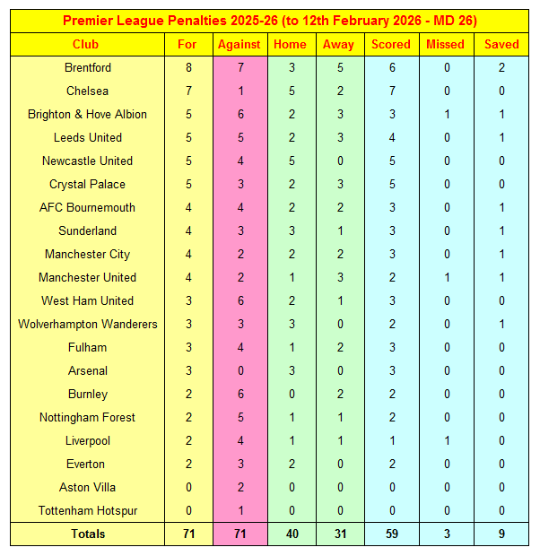 Soccer Facts tweet media