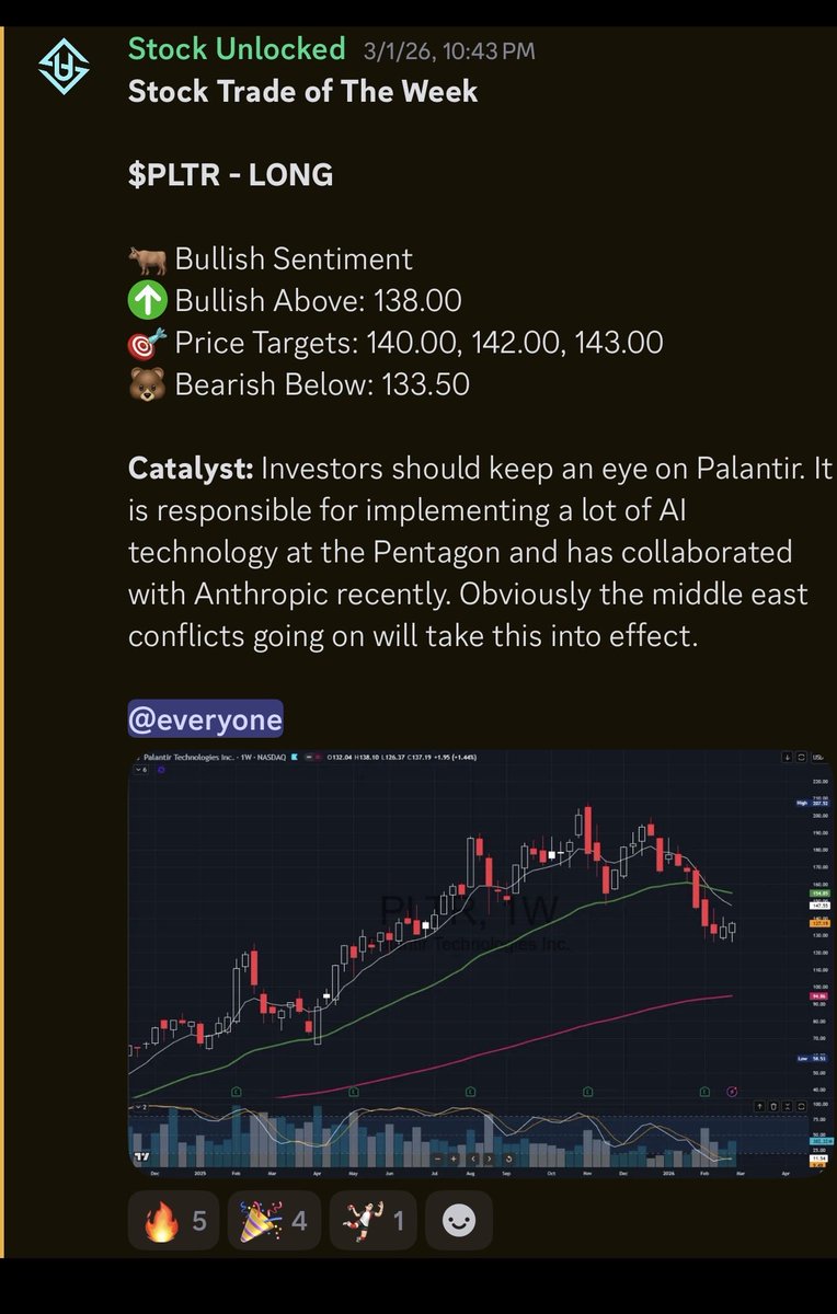 Stock Unlocked tweet media