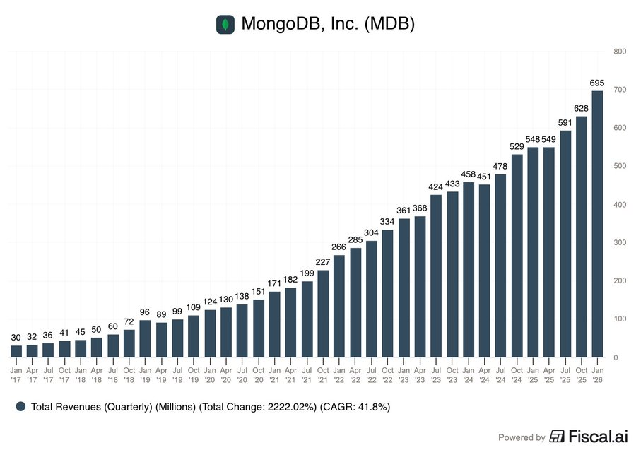 Database Mongodb Popularity MongoDB is quietly becoming the go‑to database for AI apps. Here’s why ...