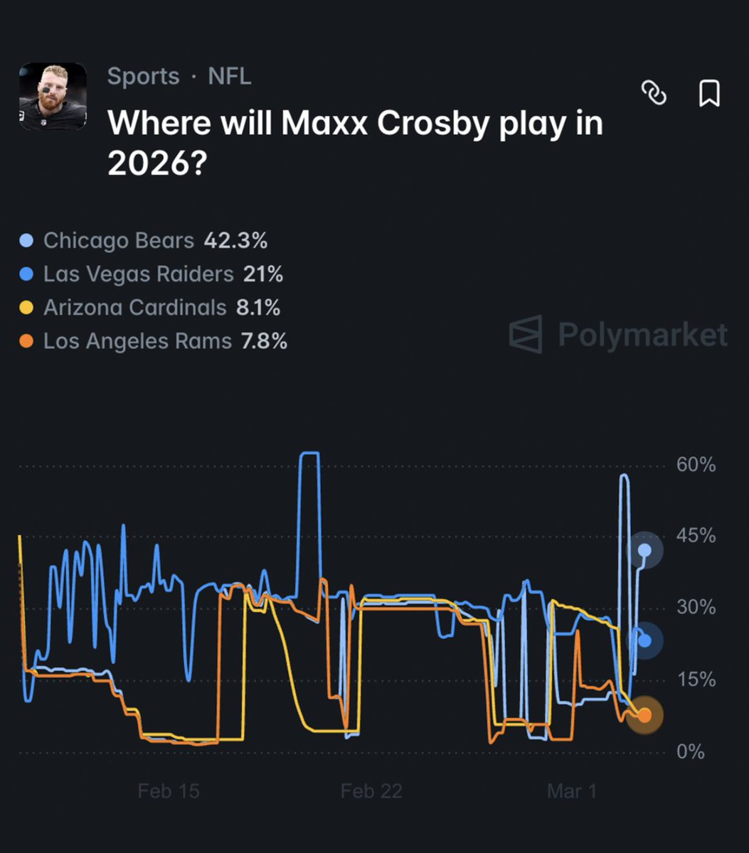 Polymarket Sports tweet media