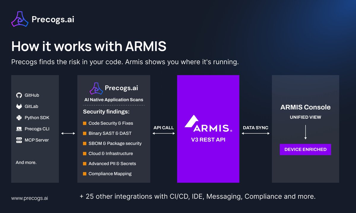 precogs_ai's tweet photo. We are excited to join Armis Marketplace as partners. We are looking forward to creating solutions for enterprises for securing Code, Binaries, and Data.

Our Architecture seamlessly integrates with Armis, allowing companies to monitor assets more effectively, detect vulnerabilities, and fix them.

@ArmisSecurity @precogs_ai
