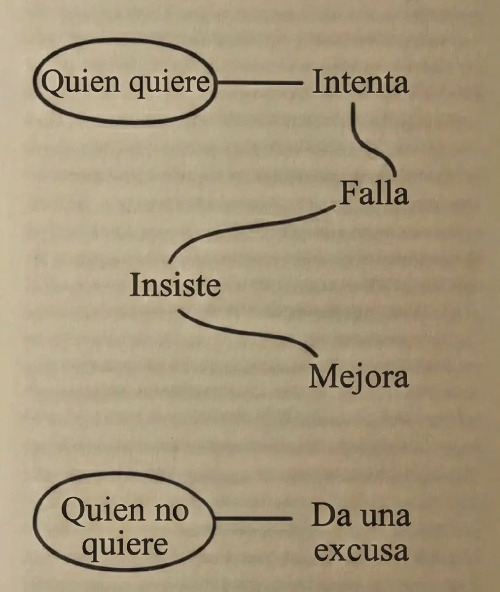 FraseSimple's tweet photo. https://t.co/nmSrHU2jYw