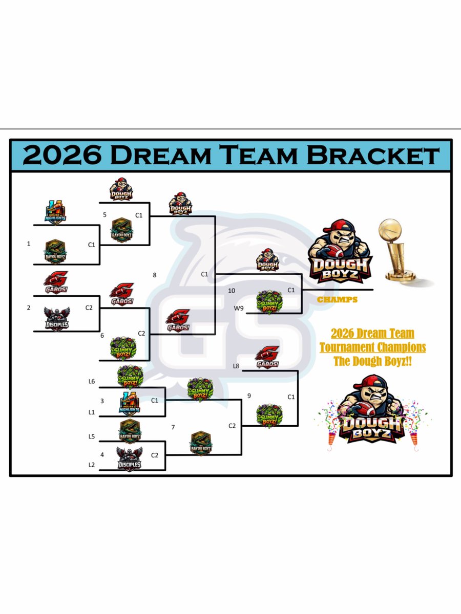 Gulf Shores High School Football tweet media