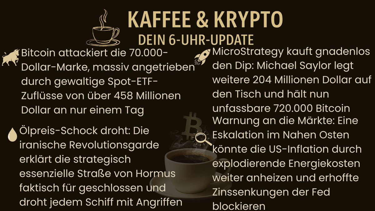 NovaCityCrypto's tweet photo. ☕ #KaffeeUndKrypto
💰 #Bitcoin #BTC #70k #Allzeithoch
📊 #SpotETF #ETFZuflüsse #InstitutionelleInvestoren
🐋 #MicroStrategy #MichaelSaylor #BitcoinKauf
🛢 #Ölpreis #Hormus #Geopolitik #Inflation
🏦 #Fed #Zinsen #Makro #Marktrisiko
📈 #Bullrun #CryptoNews #Marktupdate https://t.co/r25jUOg76S