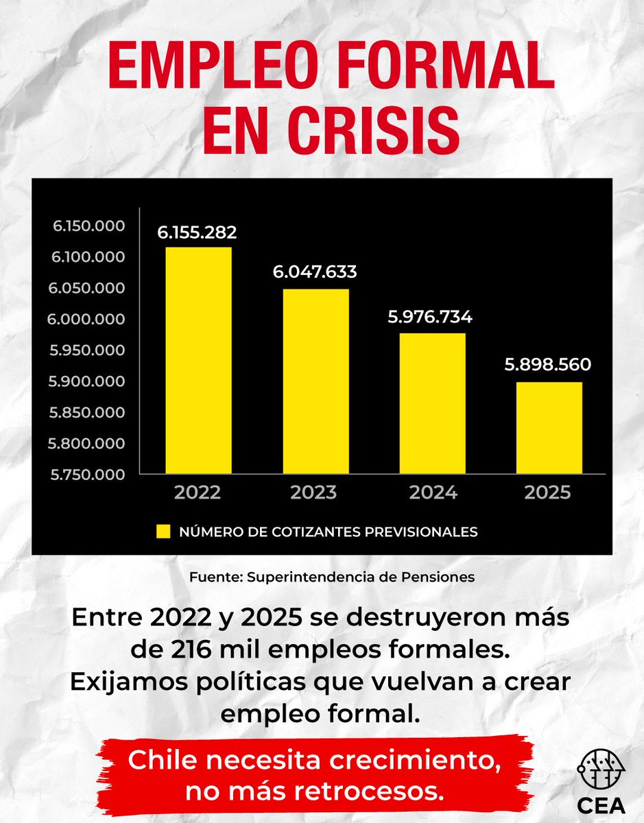 Fundación Ciudadanos en Acción tweet media