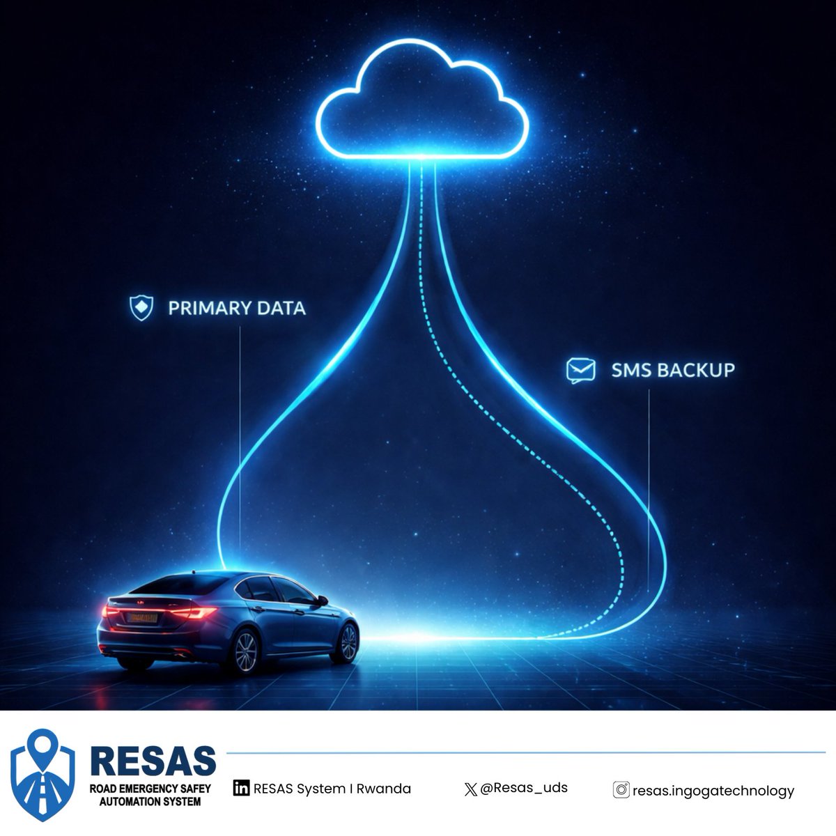 ROAD EMERGENCY SAFETY AUTOMATION SYSTEM I RESAS tweet media