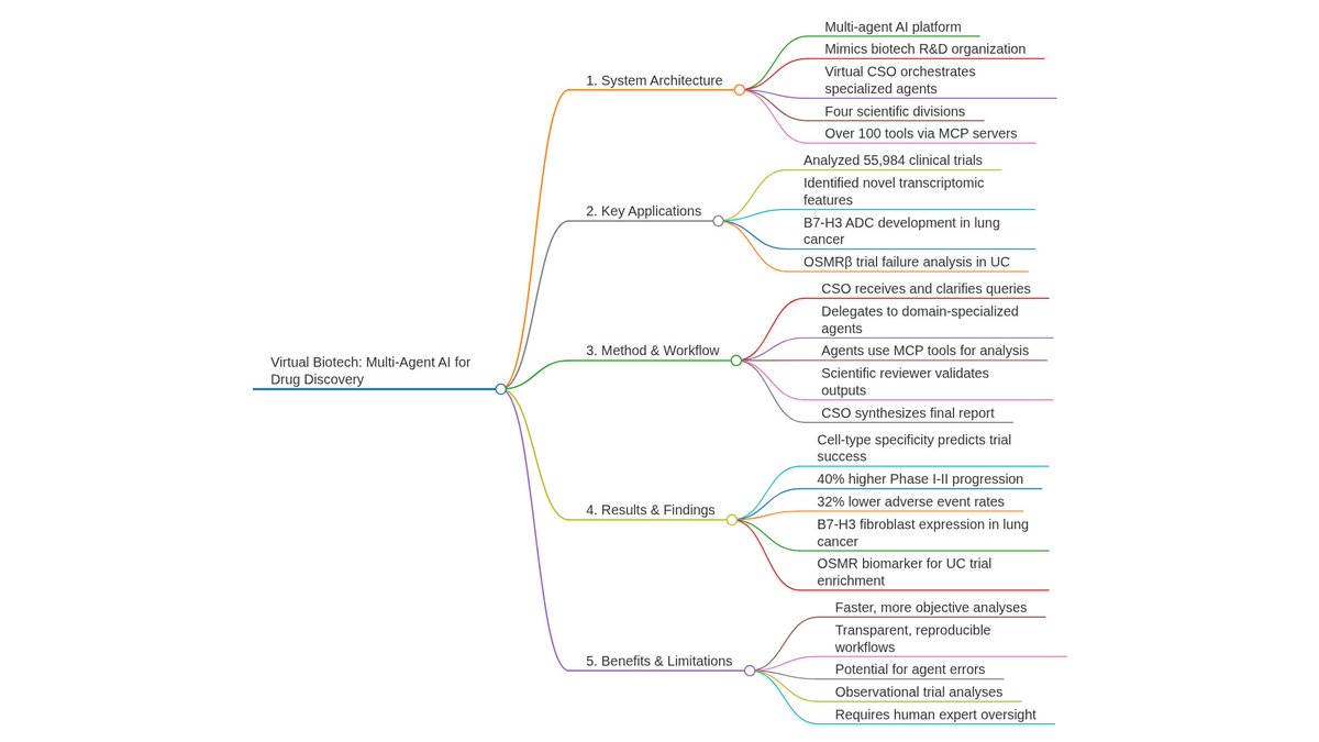 Bioinfo Soul 生信之灵 tweet media