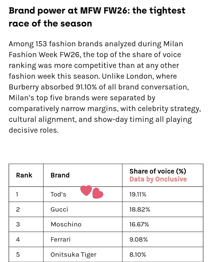 Grazimendess2's tweet image. Parabénsss @AngelssBecky e @Tods 🥹🤎❤️🪽💞,vocês são os melhores ❤️
#MilanFashionWeek 
#Beckysangels
 #TodsFW26
#beckysangels‌ #BeckyArmstrong