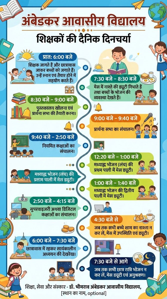 ScstTeachers's tweet photo. अंबेडकर आवासीय विद्यालय का शिक्षक
सुबह बच्चों को जगाता है,
दिन में पढ़ाता है,
शाम को मेस संभालता है,
रात को निगरानी करता है।
क्या यही एक शिक्षक की परिभाषा है?
#TeacherDignity #BiharEducation #ResidentialSchools @NitishKumar @NitishKumar @BiharEducation @ChiefSecBihar @News18Bihar https://t.co/2SM8PubTI4