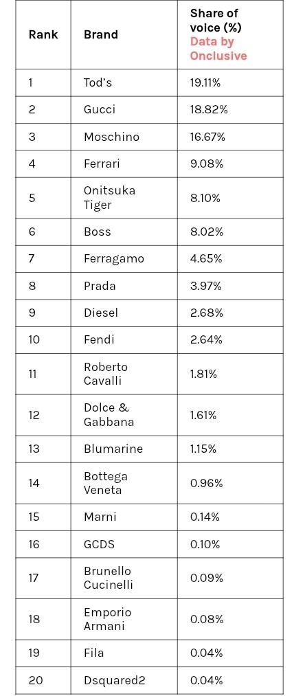 TREND FOR GULF ⚽️ (Fan Account) tweet media