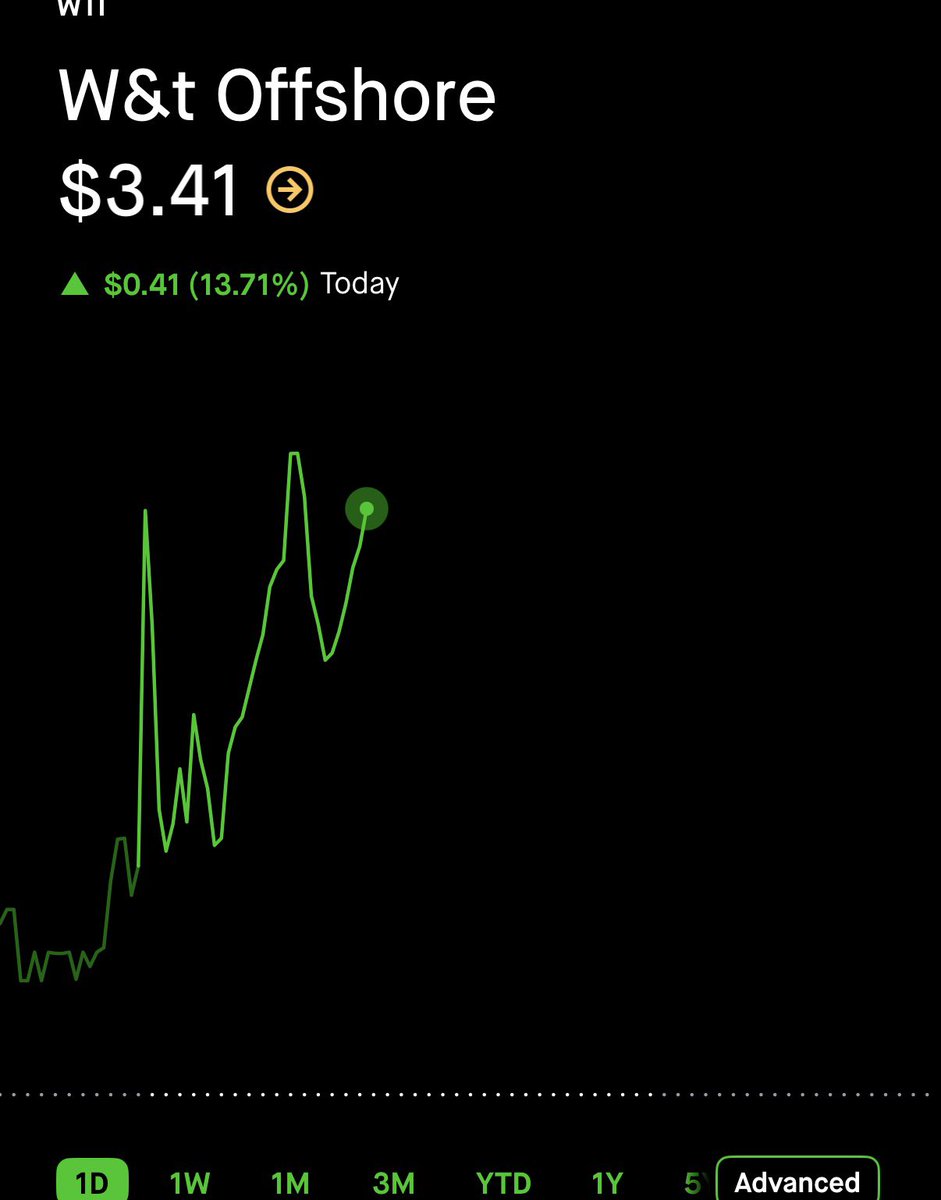 StockOptions888 tweet picture