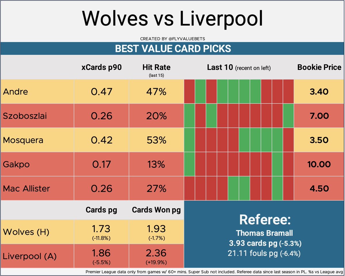 Fly Value Bets tweet media