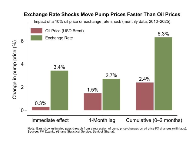 Fred M. Dzanku tweet media