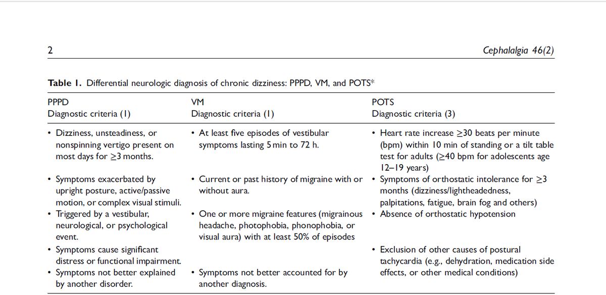 S Blitshteyn MD, FAAN, FANA, Dysautonomia Clinic tweet media