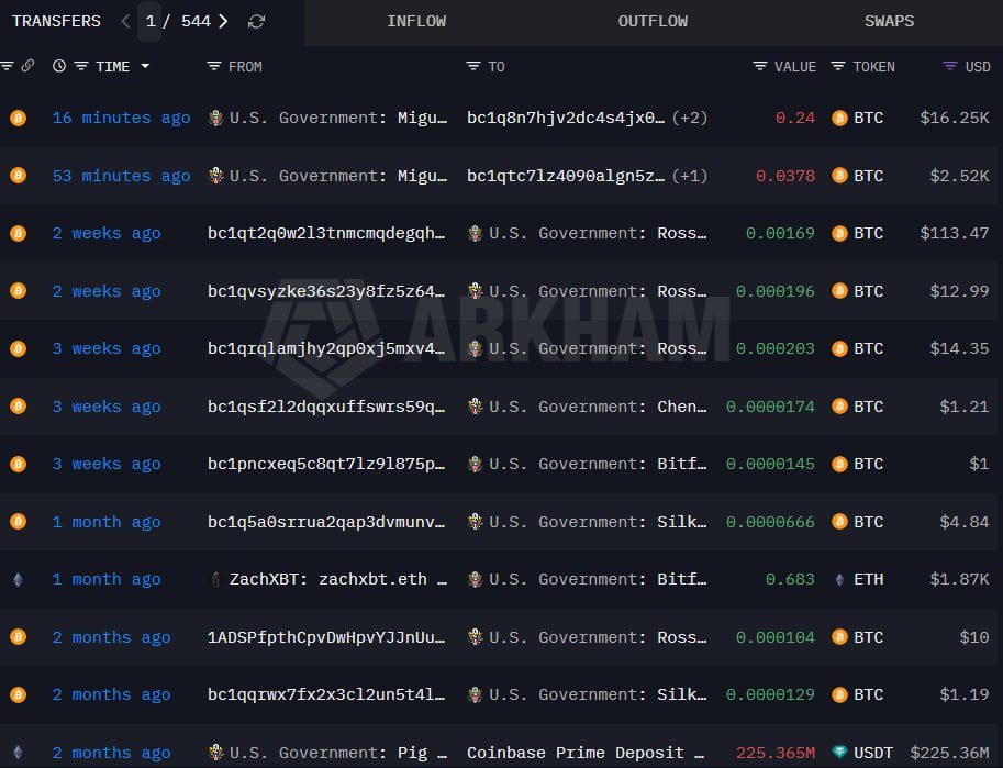 🚨 UPDATE: Small $BTC transfers from US govt. wallets totalling $18.7K hint at a possible test transaction.