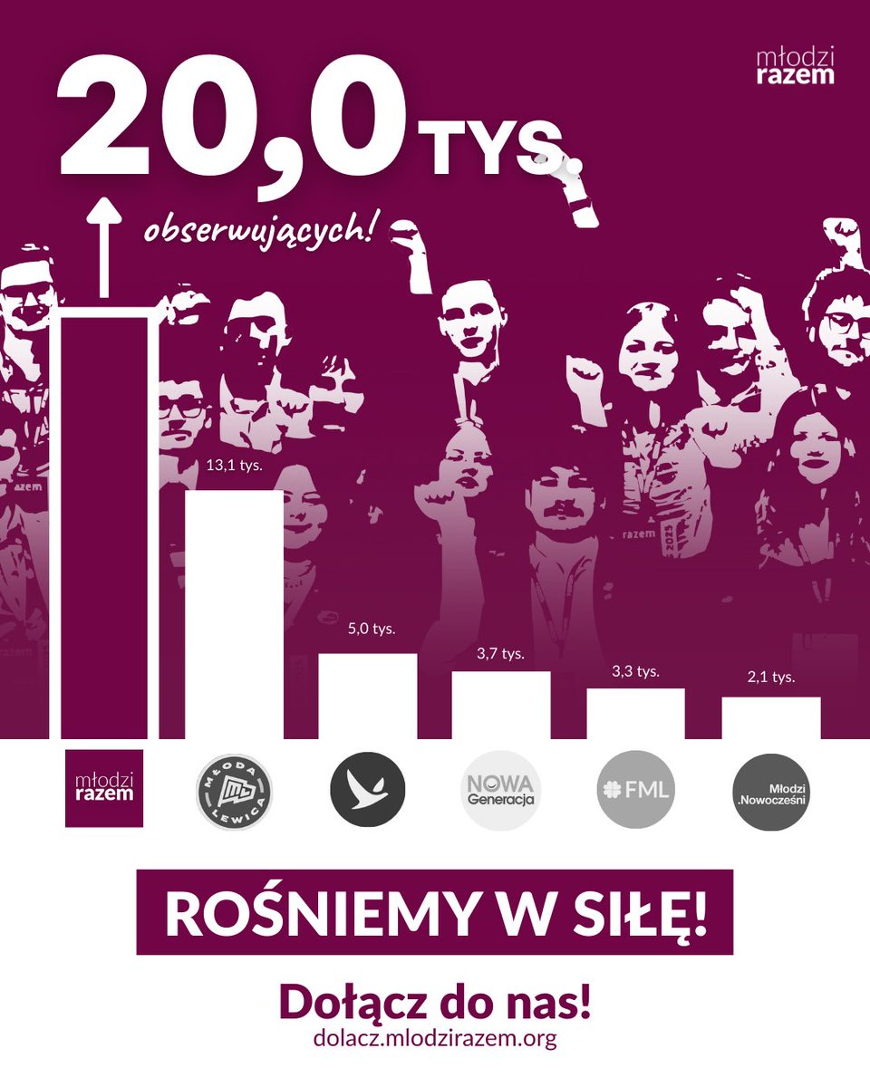 Oliwier Wiśniewski tweet media