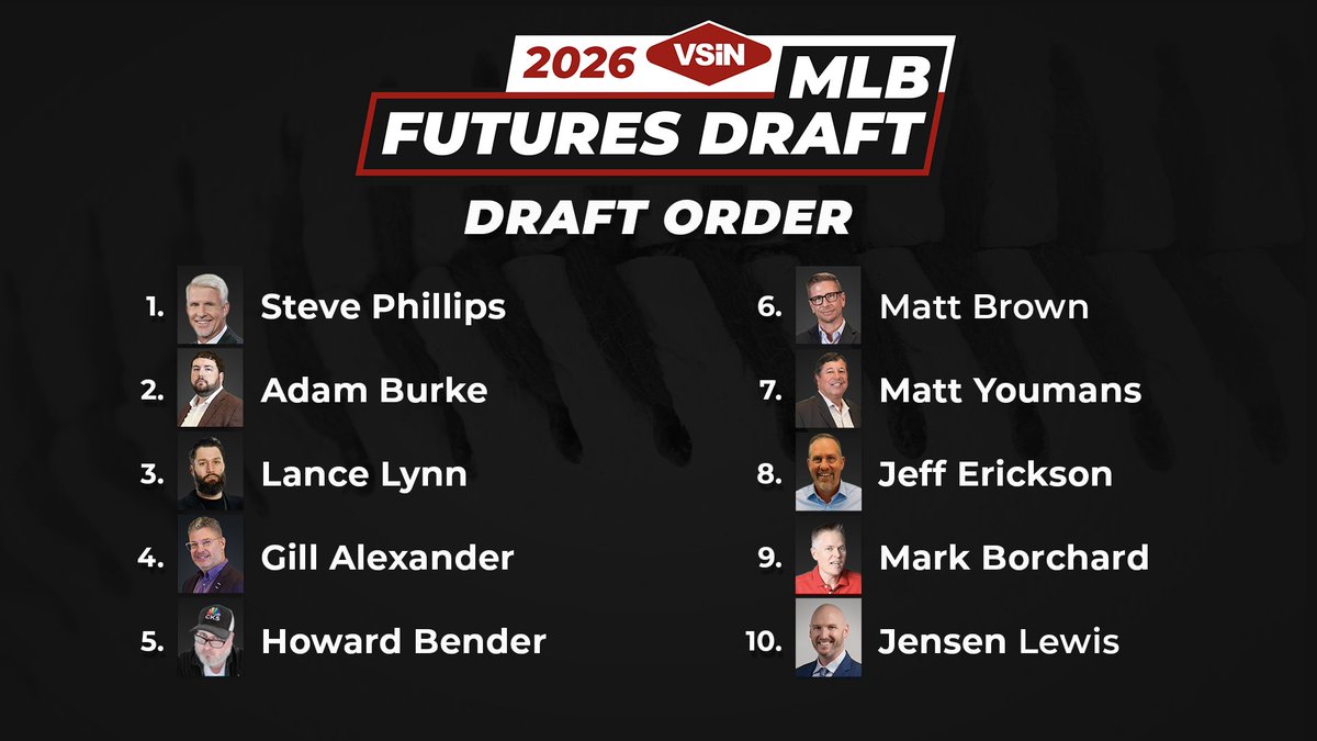 👀 Get your front row seat for the MLB Futures Draft 

Join us on YouTube LIVE at 1pm ET: youtube.com/live/o3IIkZ5i2…

<a href="/StevePhillipsGM/">Steve Phillips</a> <a href="/SkatingTripods/">Adam Burke</a> <a href="/FoulTerritoryTV/">Foul Territory</a> <a href="/beatingthebook/">Gill Alexander</a> <a href="/rotobuzzguy/">Howard Bender</a> <a href="/MattBrownM2/">Matt Brown</a> <a href="/mattyoumans247/">Matt Youmans</a> <a href="/Jeff_Erickson/">Jeff Erickson</a> <a href="/BaseWinner/">BaseWinner</a> <a href="/JLEWFifty/">Jensen Lewis</a> <a href="/wha1en/">Nick Whalen</a> <a href="/RotoWire/">RotoWire</a>