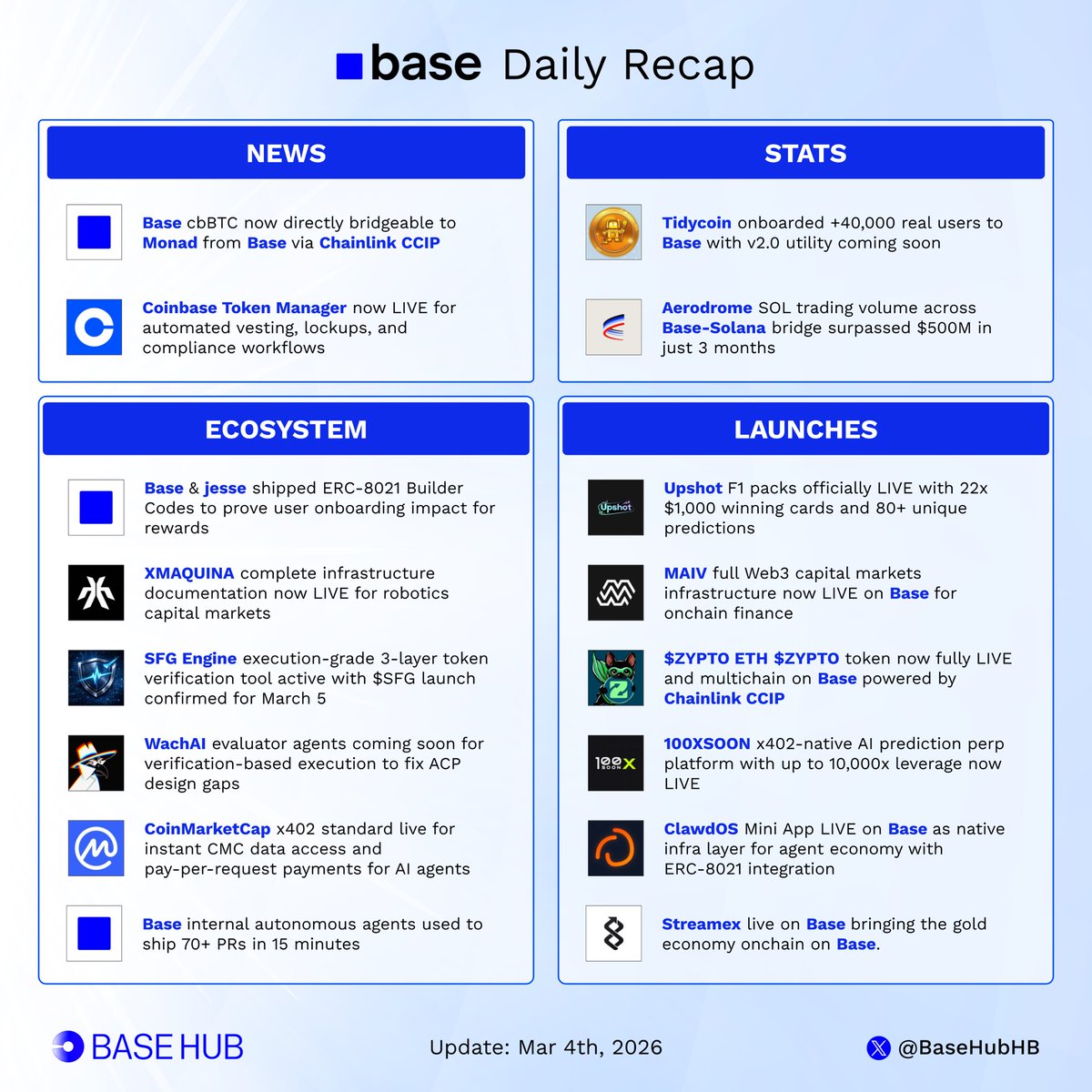 Base Hub 🛡️ tweet media
