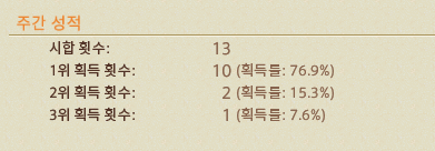 저녁맛만좀봣는데 워최코테 승륢미쳣네 
이것을 막방으로턴을종료한ㄷ