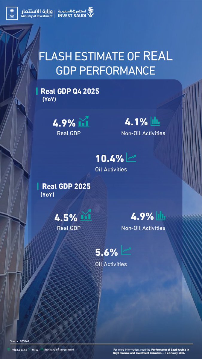 وزارة الاستثمار tweet media