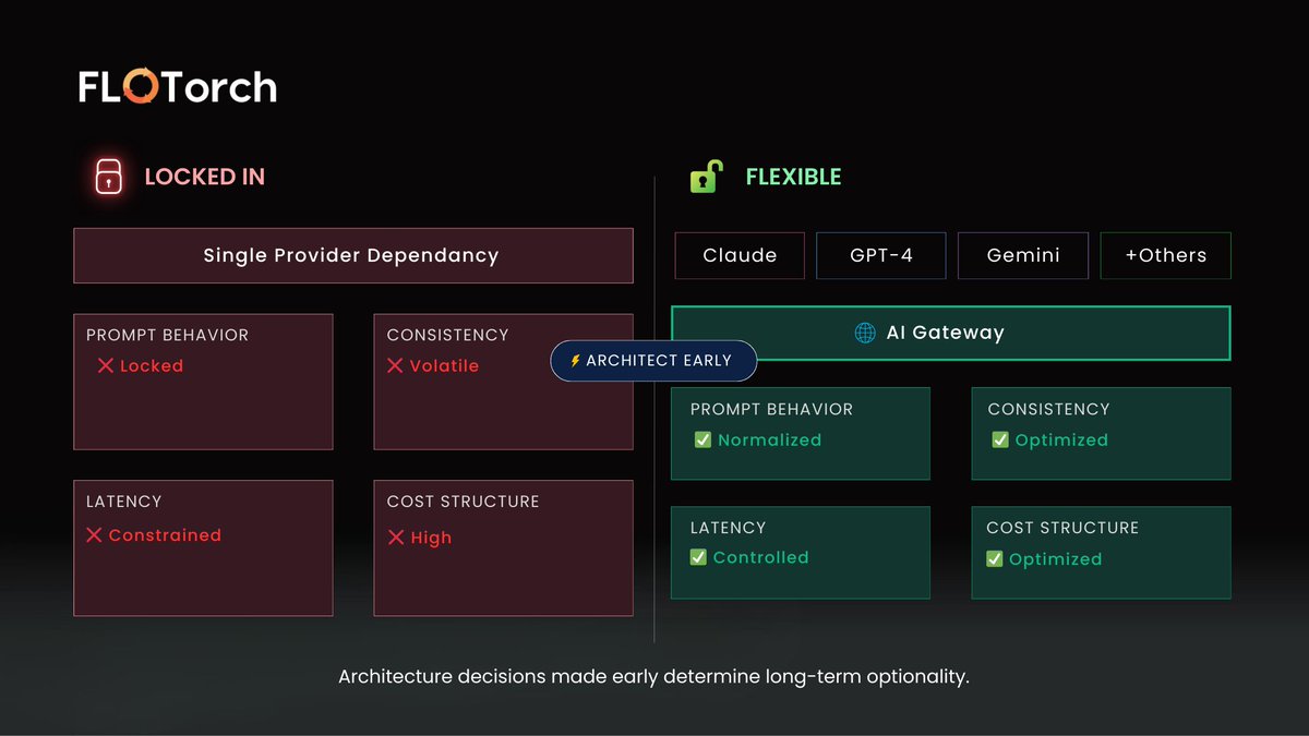 FloTorch tweet media