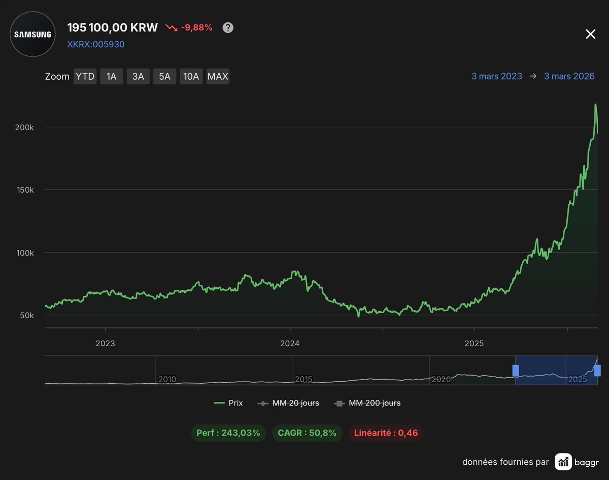 Hugo - IQ Invest tweet media