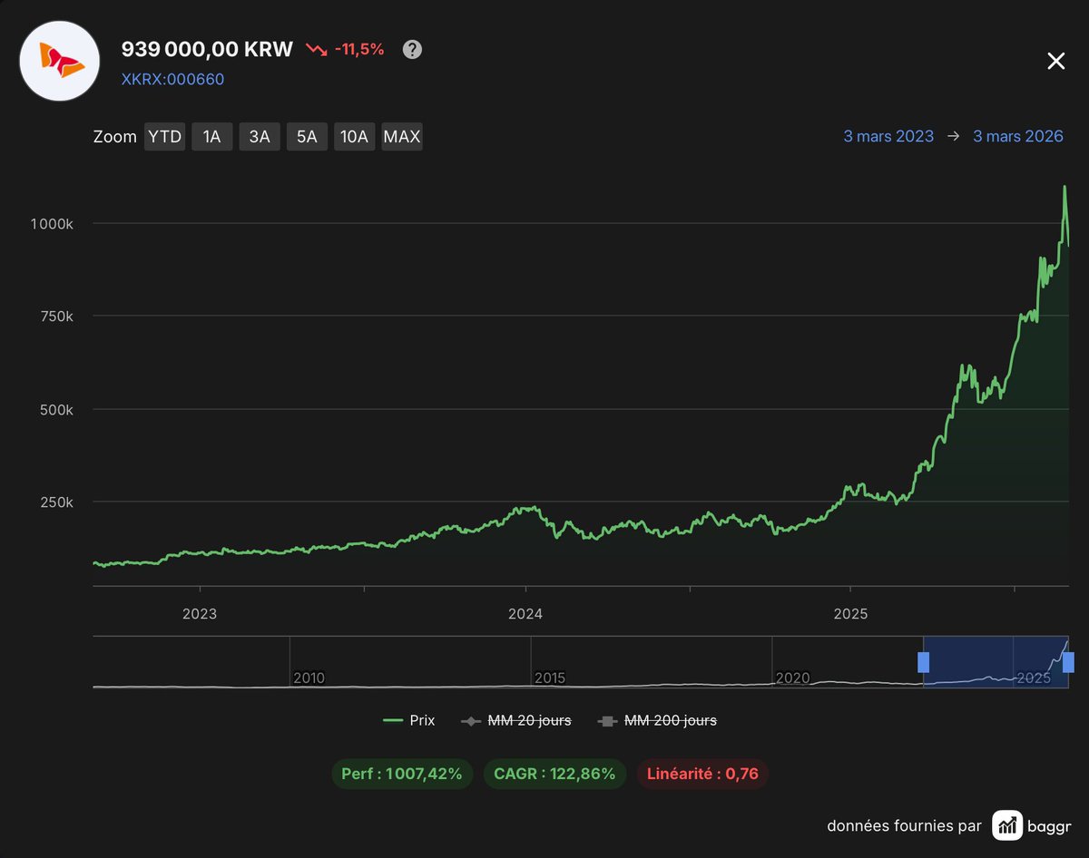 Hugo - IQ Invest tweet media
