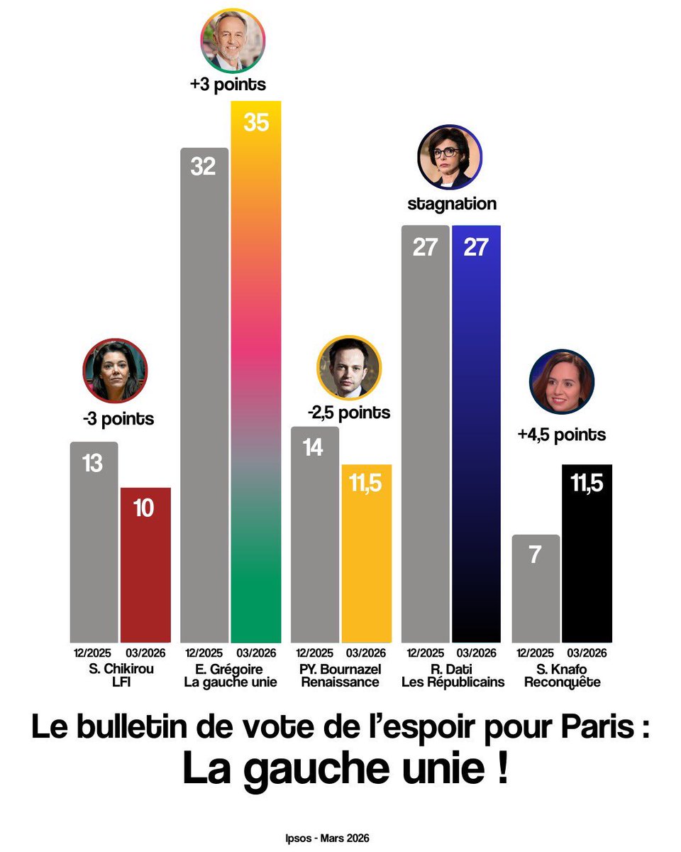 Ian Brossat tweet media
