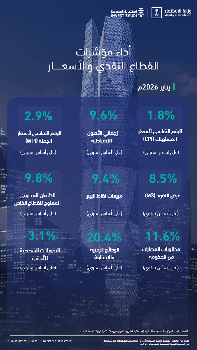 وزارة الاستثمار tweet media