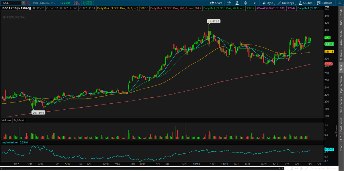 Anchored Charts (@anchoredcharts) / Posts / X