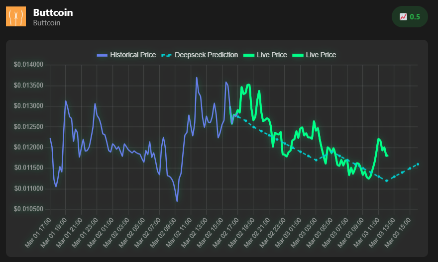 askdegen's tweet photo. Don't fade the tech https://t.co/92YZWbnBEe