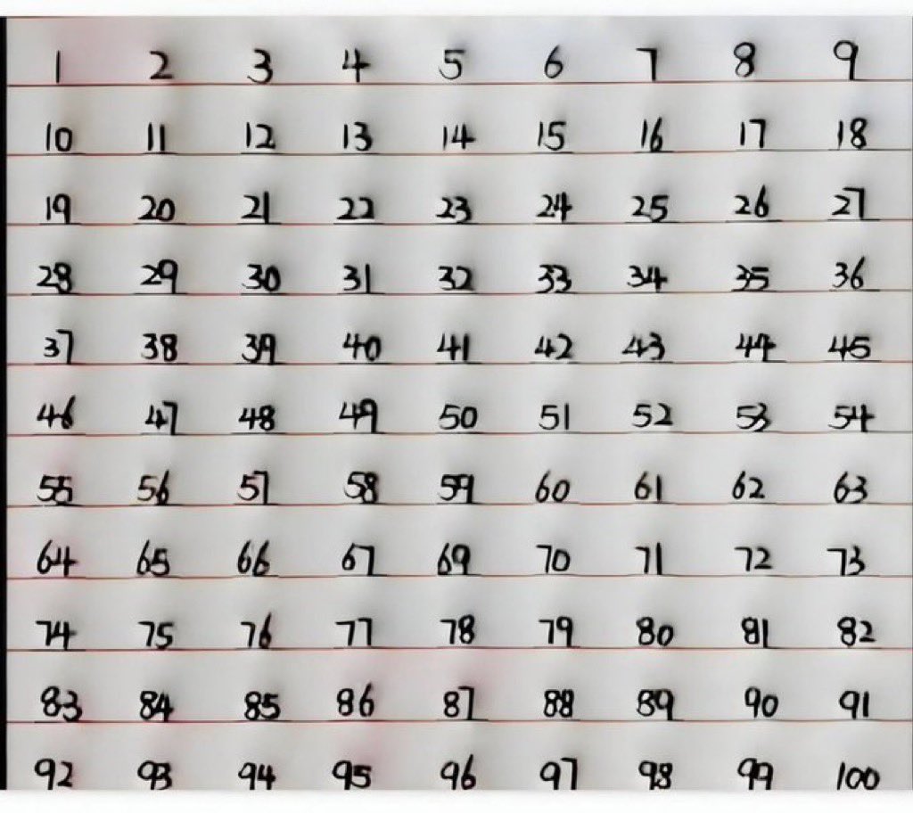Visual acuity test, what number is missing?

$100,000 🥳🤩