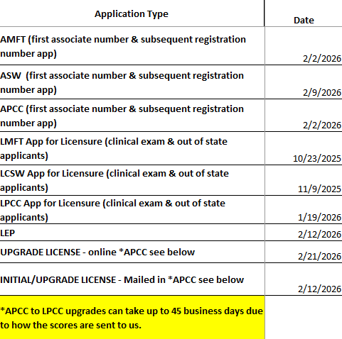 Apps rcvd BEFORE or ON THE DATES below have been completed. If your app was rcvd PRIOR to these dates, check your email/mail for communication from BBS or testing vendor. If your app was rcvd AFTER the dates listed, it has not been evaluated yet.