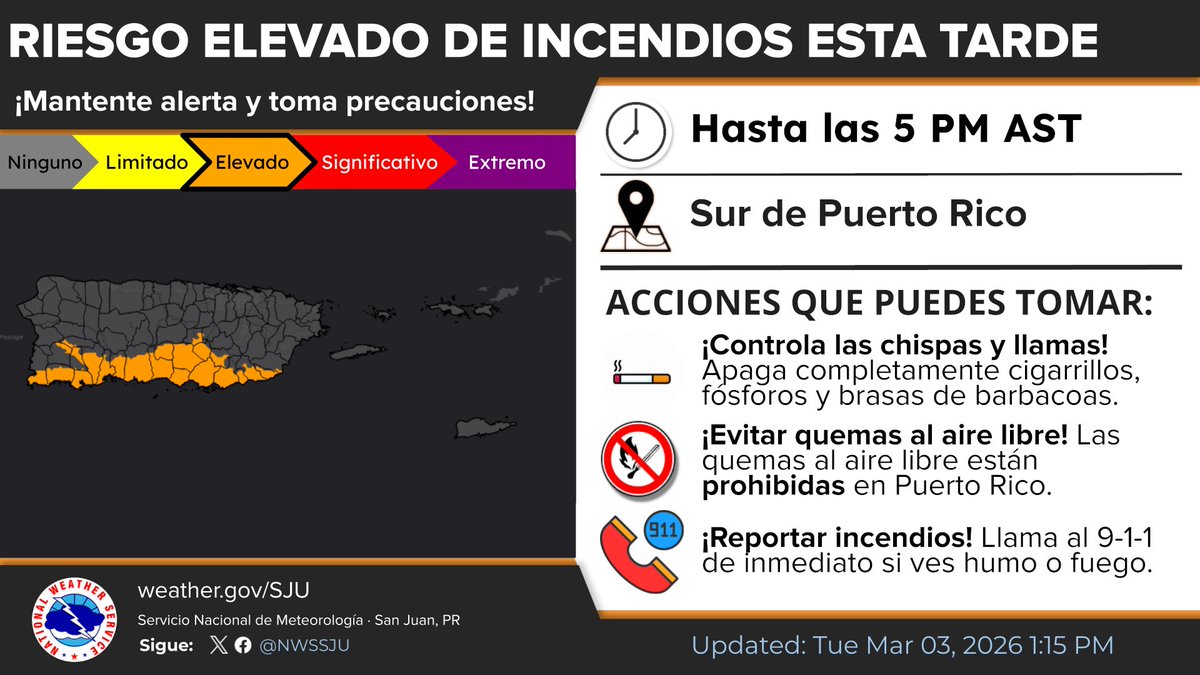 📅 Mar 03· 03 de marzo
🔥🌿 ELEVATED FIRE DANGER RISK / RIESGO ELEVADO DE INCENDIOS 🔥🌿
📍 Southern PR / Sur de PR

🕗 Until 5 PM AST
🚫 No outdoor burning
🚭 Extinguish all sparks/flames
📞 Report fires to 911

#PRwx #USVIwx