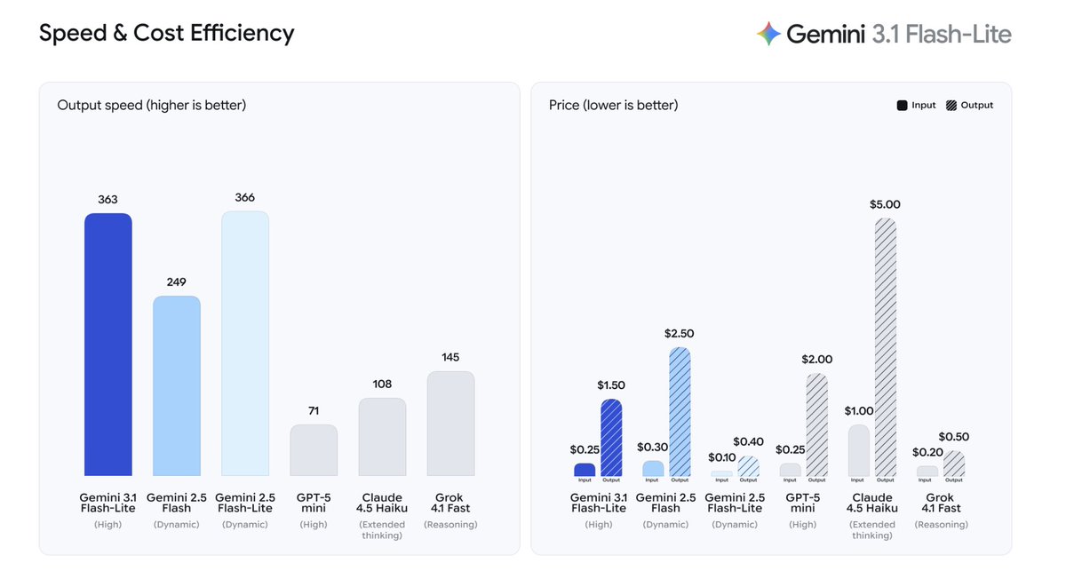 Oriol Vinyals tweet media