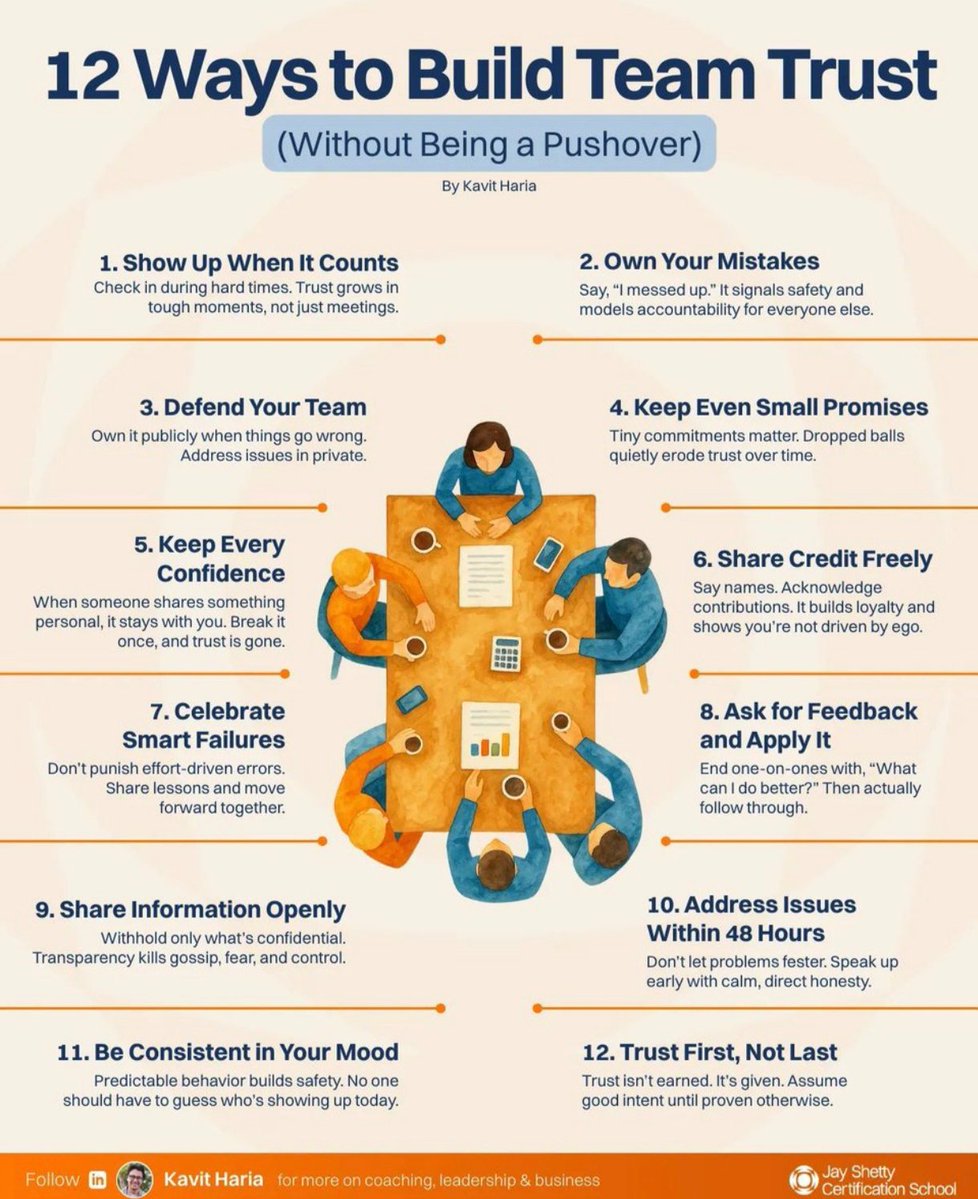 BetterYouSkills's tweet photo. 📌 How to BUILD TEAM TRUST.
GREAT TEAMS are honest, consistent, and accountable.
They communicate clearly, keep promises, and support each other under pressure. 💪
👉 Follow @BetterYouSkills for Actionable Tips on Soft Skills + Growth.
#TeamTrust #Leadership #HighPerformance