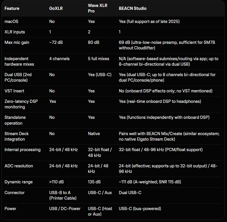 Alec | Stream Tech tweet media