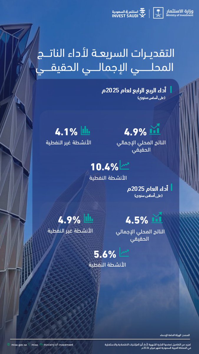 وزارة الاستثمار tweet media