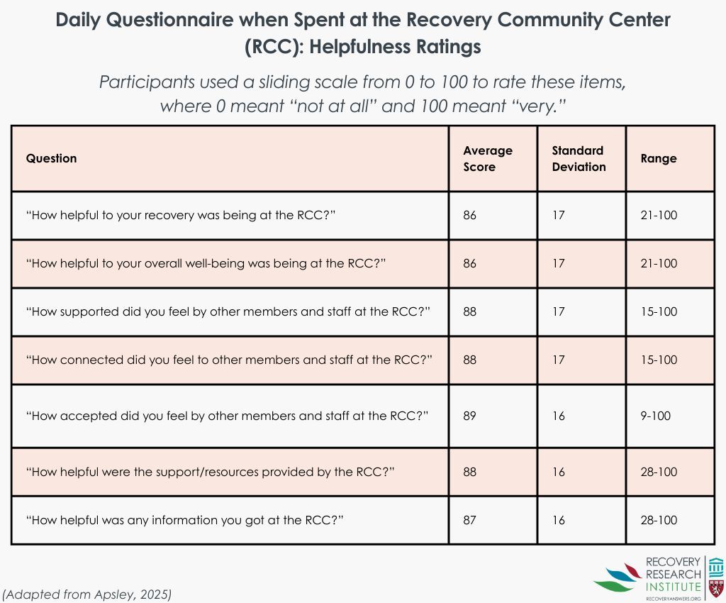 Recovery Research Institute at MGH tweet media