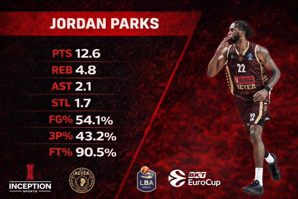 Inception Sports tweet media