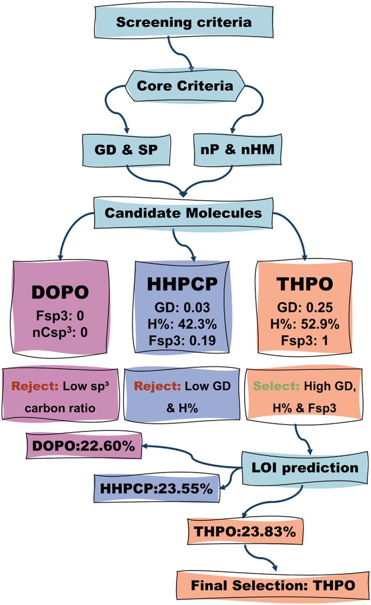 Alvascience tweet media