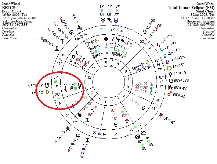 Αυτος τωρα κλαiει την #BRICS.Αρα φαινεται οτι η ενωση αυτη προς το παρον αντιμετωπιζει ασταθεια, τους επομενους μηνες εμποδια και δυσκολιες.Προς το παρον βρισκεται στο επικεντρο της σημερινής εκλειψης.Μεχρι το 2029 ισως αποχωρησουν μελη.