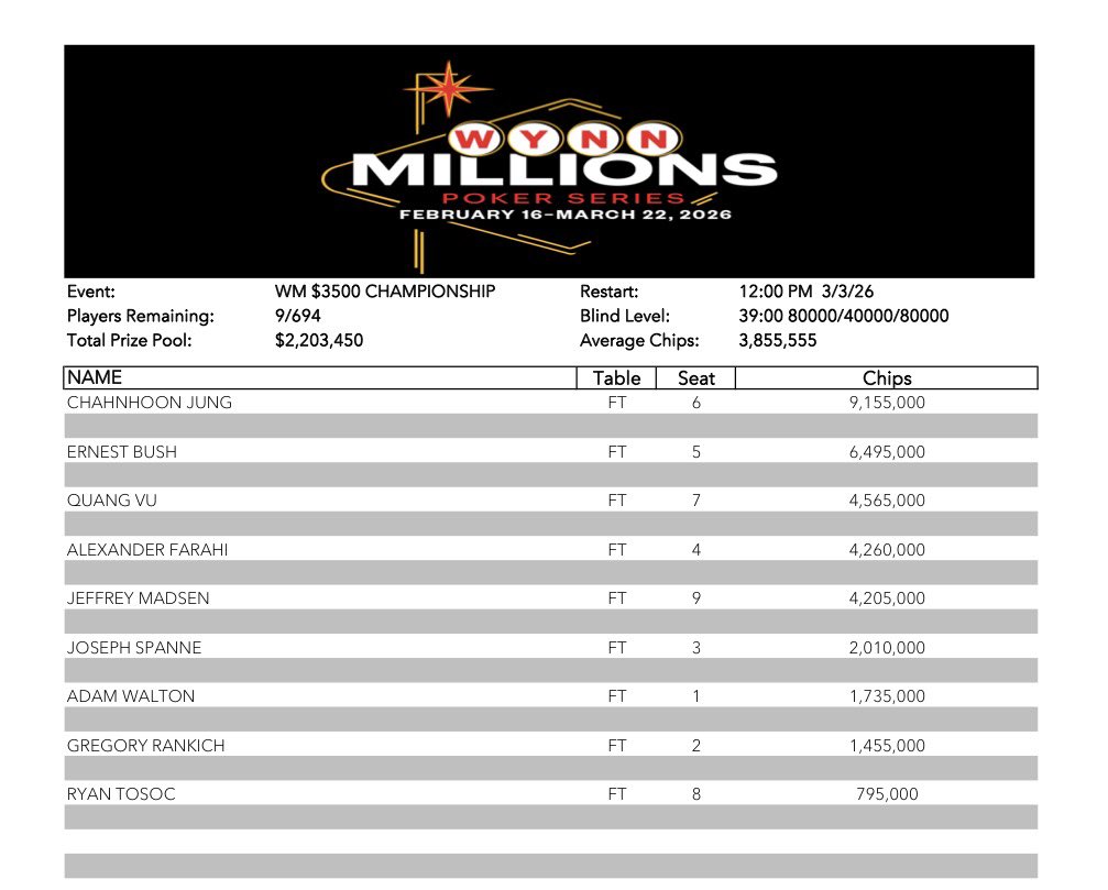 Wynn Poker Room tweet media