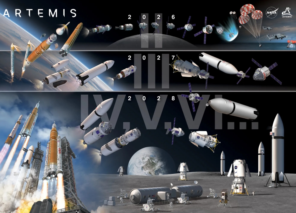 A NASA anunciou que vai aumentar a cadência de missões do programa Artemis para alcançar o objetivo de levar astronautas de volta à Lua e estabelecer uma presença duradoura; conheça o novo cronograma mundogeo.com/2026/03/03/nas…